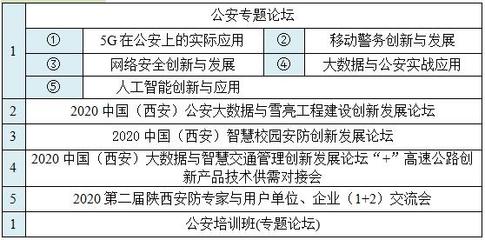 2020中國(西安)國際社會公共安全產品、智慧城市暨雪亮工程及5G技術應用博覽會