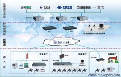 【供應(yīng)陜西網(wǎng)絡(luò)電話,專業(yè)免費安裝西安網(wǎng)絡(luò)電話包月,voip網(wǎng)絡(luò)電話】價格,廠家,圖片,網(wǎng)絡(luò)電話,東莞市盈峰網(wǎng)絡(luò)技術(shù)-